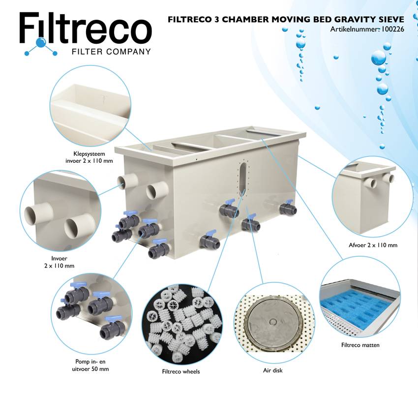 Filtreco 3 Moving Bed Chamber Gravity Sieve Selectkoi Your online
