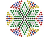 Kralenplank rond Schoonheidsfiguur 5