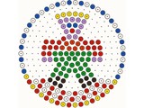 Kralenplank rond Poppetje