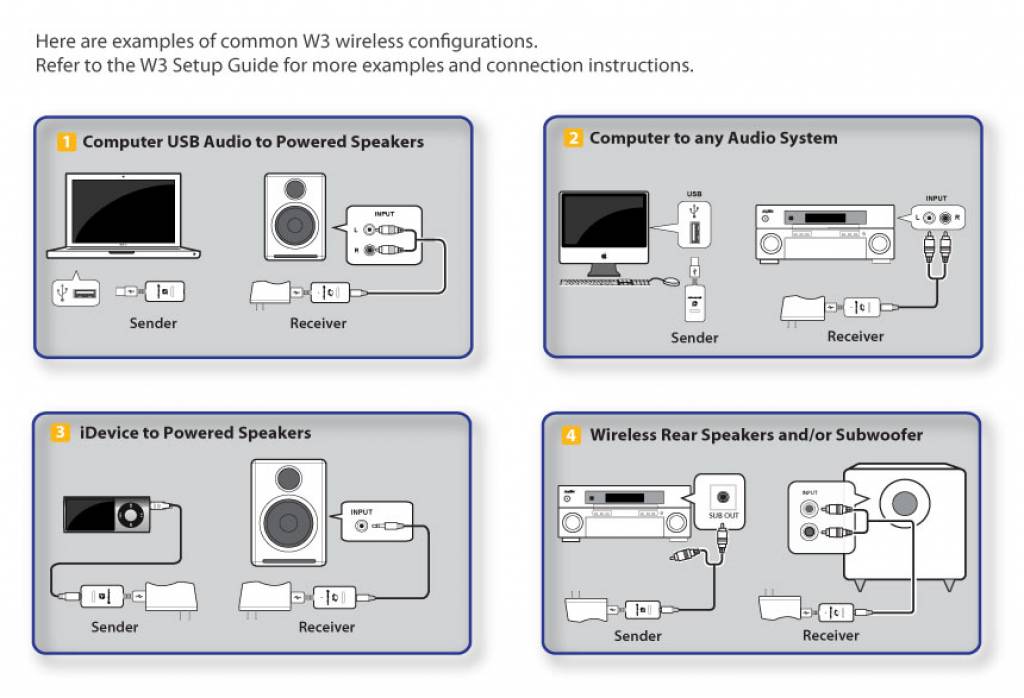 Audioengine W3 Premium Wireless Audio Adapter HiFi123