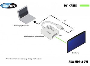 Gefen Mini-DisplayPort to DVI Adapter - miniconverters.com | online ...