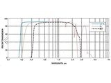 Eksma optics Optical materials