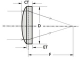Eksma optics BK7 Plano-convex lenses