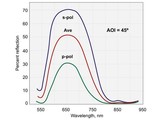 Eksma optics Partial reflecting coatings