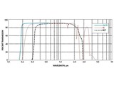 Eksma optics Optical materials