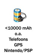 PowerBanks to 10.000 mAh - Geschikt voor korte trips