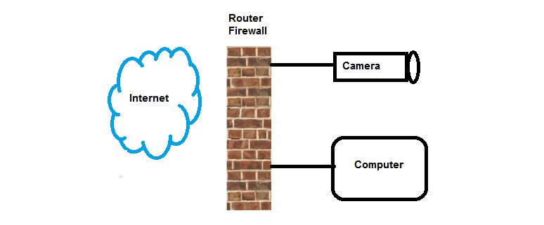 Portweiterleitungsrouter