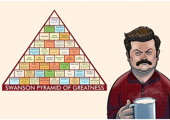 Ron Swanson Pyramid Of Greatness Printable Edition picture about Ron Swanson Pyramid of Greatness Printable Version known as Ron Swanson Pyramid Of Greatness Printable Edition