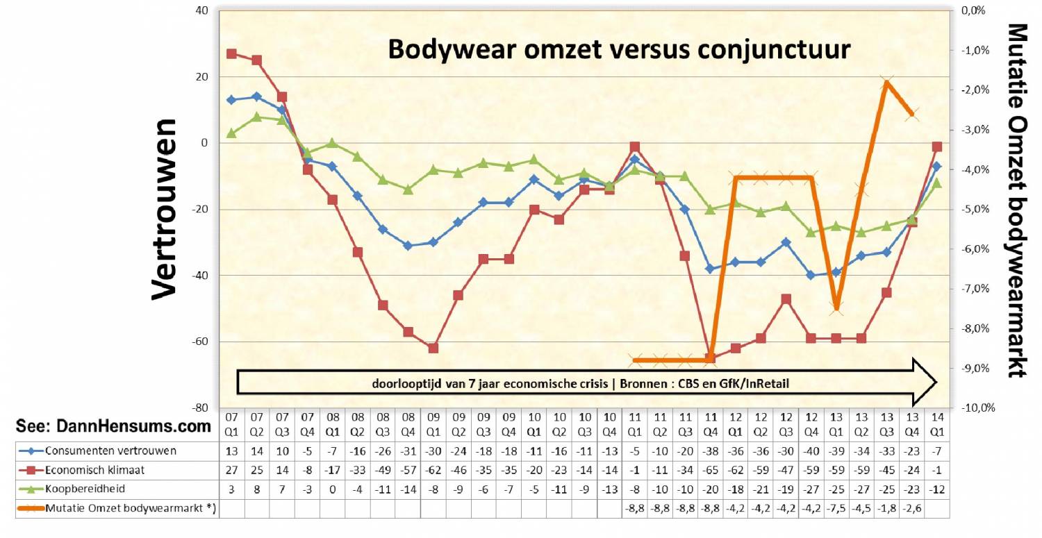 Lichtpuntjes Bodywear markt