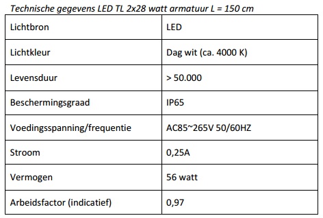 Starter led tl review