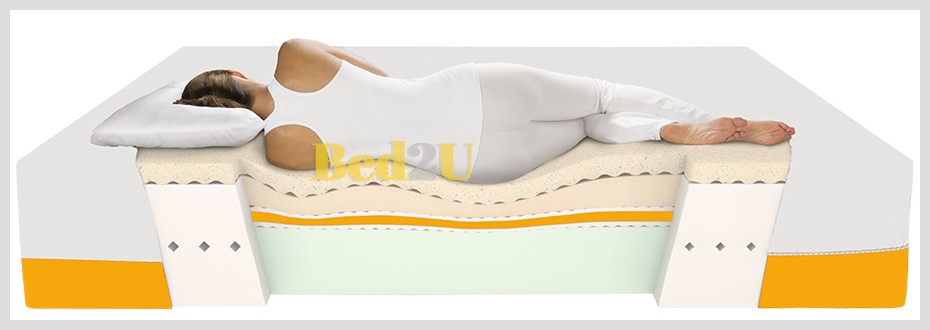 Bed2u Top Quality 120 X 200 5 Cm Memory Foam Mattress 7 Zone Pocket Bed2u Top Quality 120 X 200 5 Cm Memory Foam Mattress 7 Zone Pocket Spring