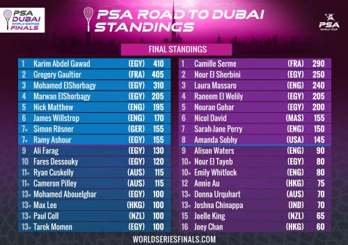 Line-up PSA Dubai World Series Finals 