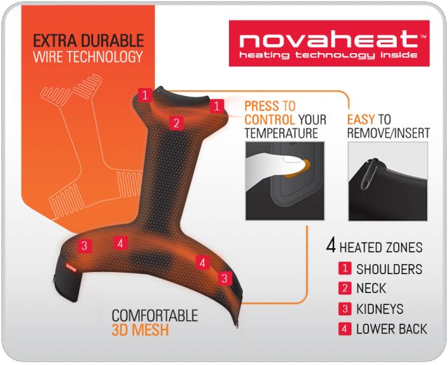 Nova Heat
