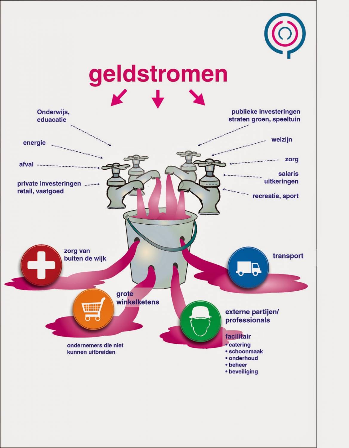Verdringing als argument om het oude in stand te houden?