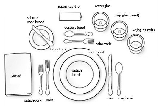 Etiquette tafel dekken