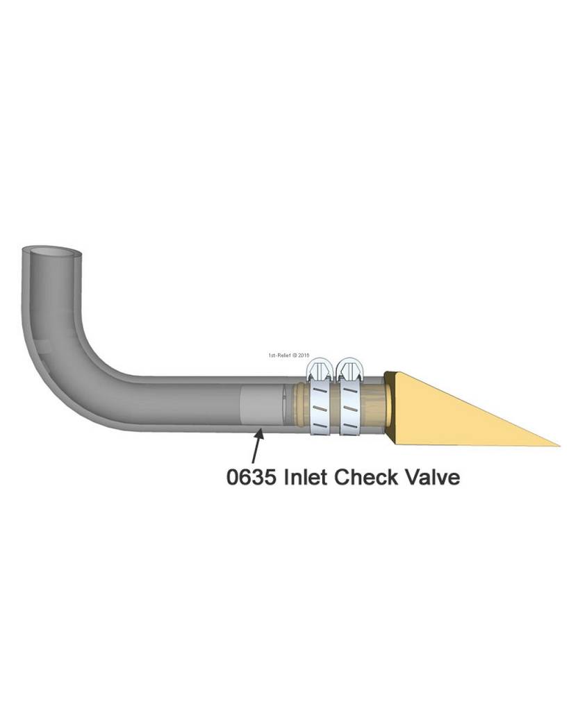 “InHose” Inlet Check Valve (ICV) to reduce or eliminate a reverse flow