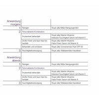 Vitalisierendes Gesichtsreinigungssystem