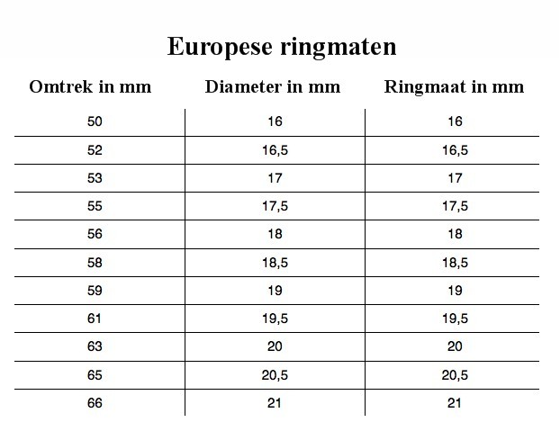 Afbeeldingsresultaat voor ringmaat opmeten