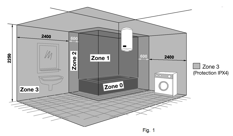 electric radiators in zones 2 and 3, bespoke radiators HOTHOT