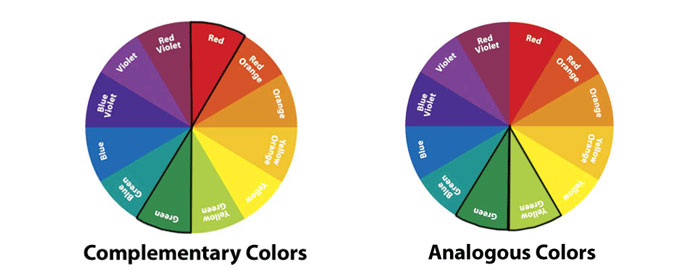 The color wheel is an interesting tool that combines red, yellow and blue color.
