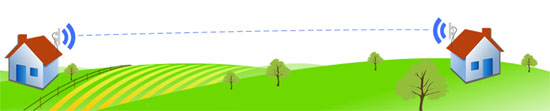 wifi straal verbinding
