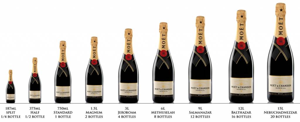 Wat is het ideale formaat voor champagne?