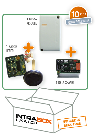 Intratone Dual Technology 4 channel transmitter - Entrance Dynamics