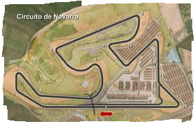 navarra circuit