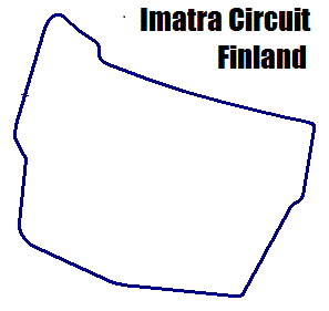 imatra circuit