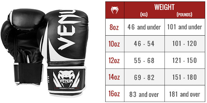 Venum Glove Size Chart