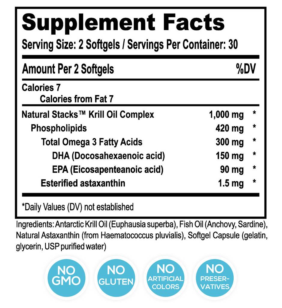 SUPPLEMENT FACTS - SERVING SIZE: 2 softgels - SERVINGS PER CONTAINER: 60, Amount Per Serving % DV*, CALORIES 7, CALORIES FROM FAT 7, NATURAL STACKS KRILL OIL COMPLEX, 1000MG, *, PHOSPHOLIPIDS, 420MG, *, TOTAL OMEGA 3 FATTY ACIDS, 300MG, *, DHA (DOCOSAHEXAENOIC ACID), 150MG, *, EPA (EICOSAPENTEANOIC ACID), 90MG, *, ESTERIFIED ASTAXANTHIN, 1.5 MG, *, *Daily values not established