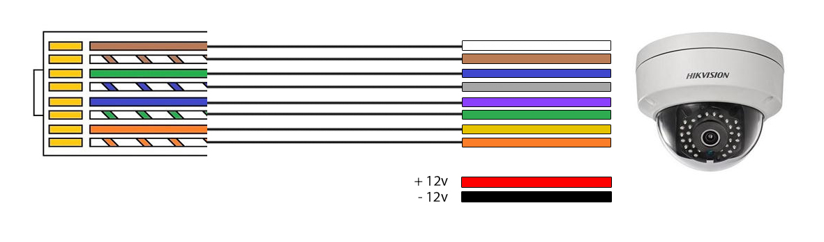 Тип 1 no 52. Распиновка rj45 для IP камер. Распиновка RJ-45 камеры. Распиновка RJ-45 для видеонаблюдения. Распиновка RJ-45 для IP камеры видеонаблюдения.