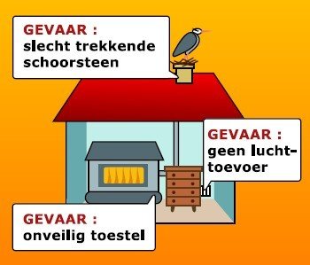 Koolstofmonoxidevergiftiging. Hoe ontstaat het en hoe te voorkomen
