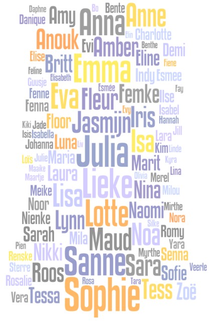 Top 50 meisjesnamen!