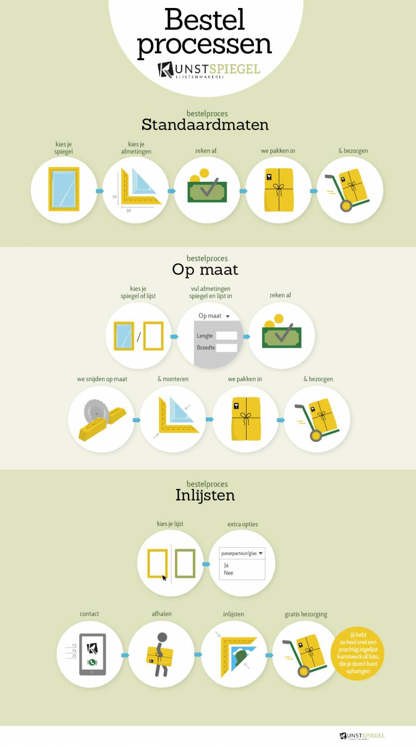 Hoe werkt bestellen bij Kunstspiegel?