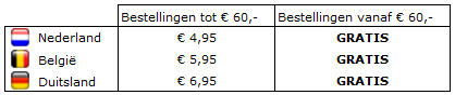 Gastis verzending boven 60 Euro