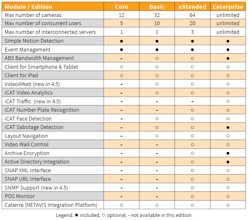 Netavis VMS Software