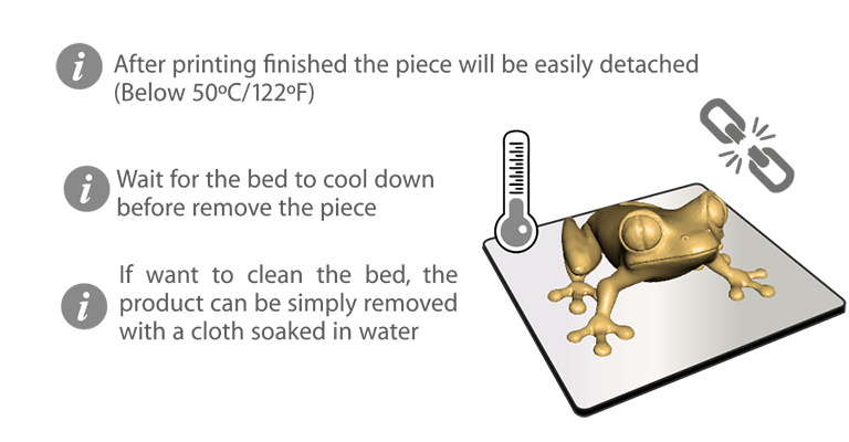 Step5