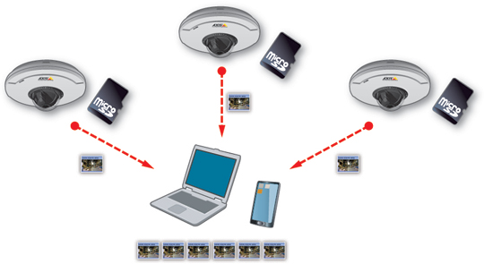 Edge-Storage