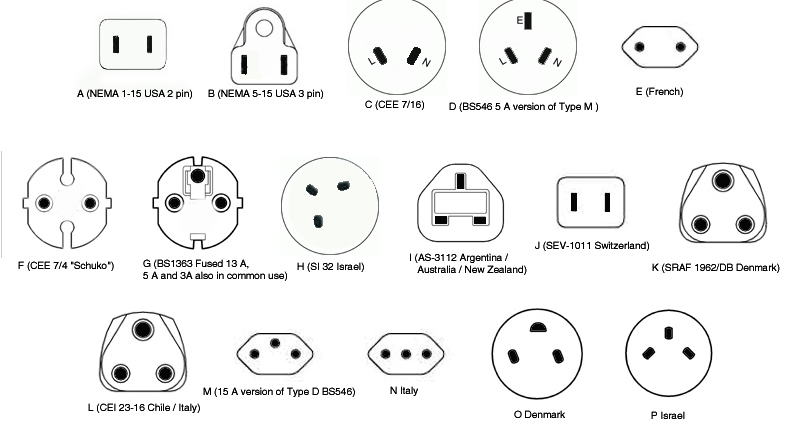 Electrical outlets ireland