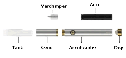 handleiding Joyetech eCab