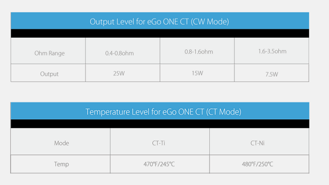 level joyetech ego one