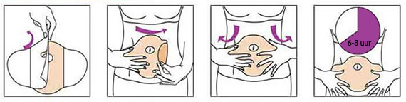 Aanbrengen Wonder Patch Belly Patch