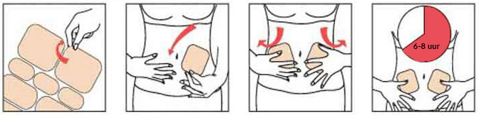 Aanbrengen Wonder Patch Up Body Patch
