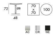 SC110 info