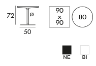 SC131 info