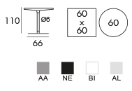 SC332 info