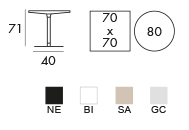 SC401 info