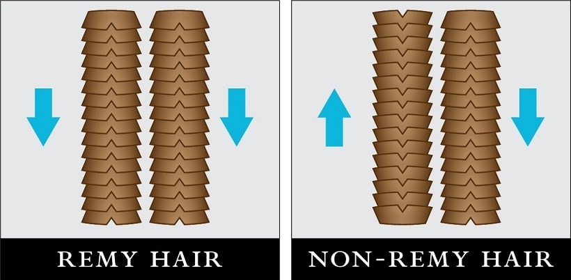 Remy hair extensions