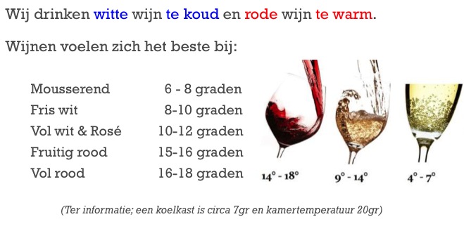 Versnellen toekomst Verblinding de juiste serveertemperatuur voor wijn - Wijnig.nl